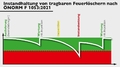 Grafik NÖ LFV-Brandaus/M.Fischer